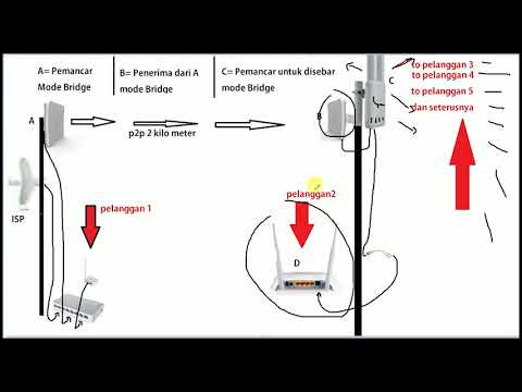 Video: Cara Menyebarkan Antena