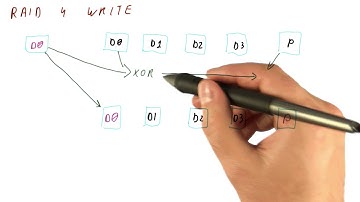 RAID 4 Write - Georgia Tech - HPCA: Part 5