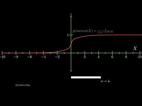 1. Visualize Sigmoid for Logistic Regression.  [Pause & Play]