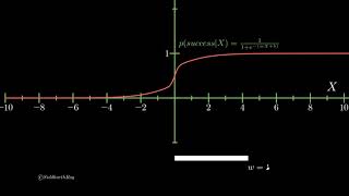 1. Visualize Sigmoid for Logistic Regression.  [Pause & Play]