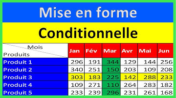 Appliquer la Mise en forme conditionnelle  en utilisant une Formule