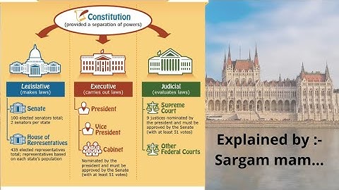 Class 9: S.S. Chapter Organs of Government (part-1)