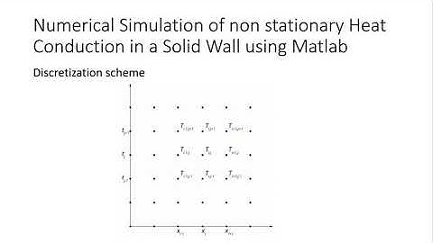 Matlab: numerical simulation of non stationary heat conduction in a solid wall