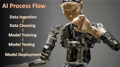 What is OpenVINO Toolkit?