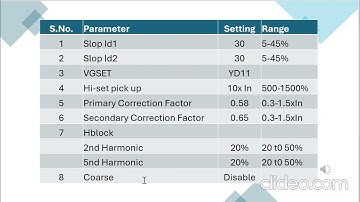 C&S Make Differential Protection relay Basic requirement Model : IRD1T2 ,