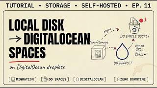 11. BFFless: DigitalOcean Bucket Migration