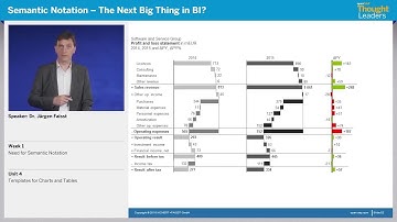 Unit 4: Templates for charts and tables