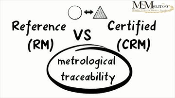 Metrological Traceability | CRM | Certified Reference Material