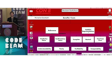 Robert Carbone - wxErlang & Faithful Representation - Code BEAM SF 2018