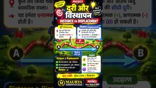दूरी और विस्थापन (Distance & Displacement) | Physics Day-02 Competitive Exam | आसान Trick से समझें 🔥