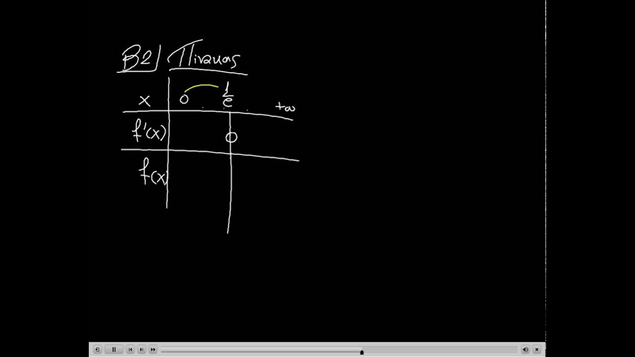 1.3 Μονοτονία, Ακρότατα - ασκ.8 -  Μαθηματικά Γ' Λυκείου
