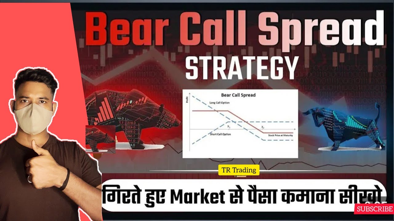 Bear Call Spread Option Trading Strategy | Make Money Form Stock Market ...