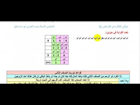 خلاصة الصنف الثاني عند أهل القرابة مع توضيح تعدد القرابات