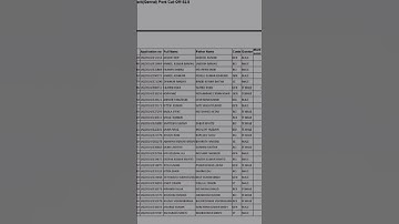 Marwari college Ranchi ||  3rd selection list of Botany #mcr