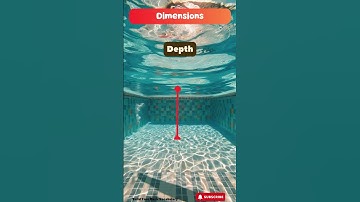 Learn Dimensions: Length, Width, Height & More
