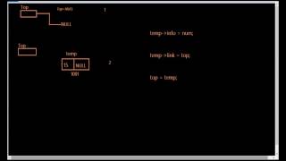D.S Tutorial 6: Stack using Linked List explanation and c program