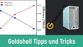 Goldshell Box - Tipps und Tricks Powerplan und Effizienz