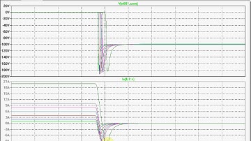 PiN diode. Spice simulation of the  reverse recovery