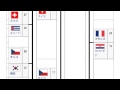 「1995年世界男子ハンドボール選手権」とは ウィキ動画