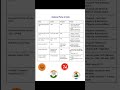 NATIONAL PARTIES OF INDIA CLASS 10 CBSE IMP TOPIC
