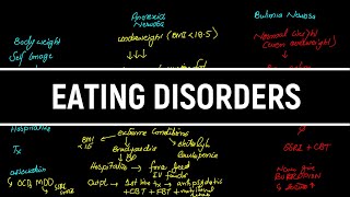 Eating Disorders, Anorexia Nervosa, Bulimia Nervosa, Binge Eating Disorder in Hindi/Urdu Treatment