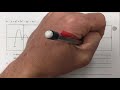 Understanding Polynomials