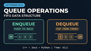 Queue Data Structure Explained | FIFO | C++, Java & Python | DSA for Beginners