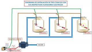 DIAGRAMA DE CONEXIÓN DE TRES TINACOS CON ELECTRONIVELES