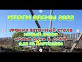 Итоги Весны 2022. Уронил Бетонный Столб. Поставил Забор-Плетенка. Поставили Новые Окна Картошка.