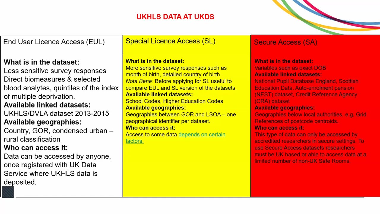 Webinar: key topics in Understanding Society - data linkage