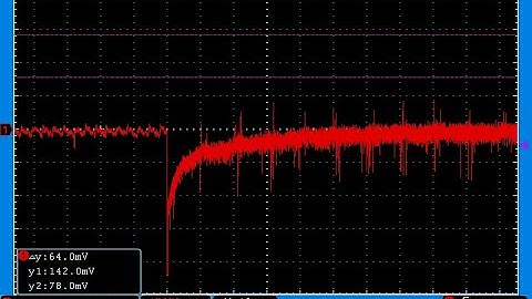 12V / 3 A Flyback AC/DC SMPS Load Transient Measurement