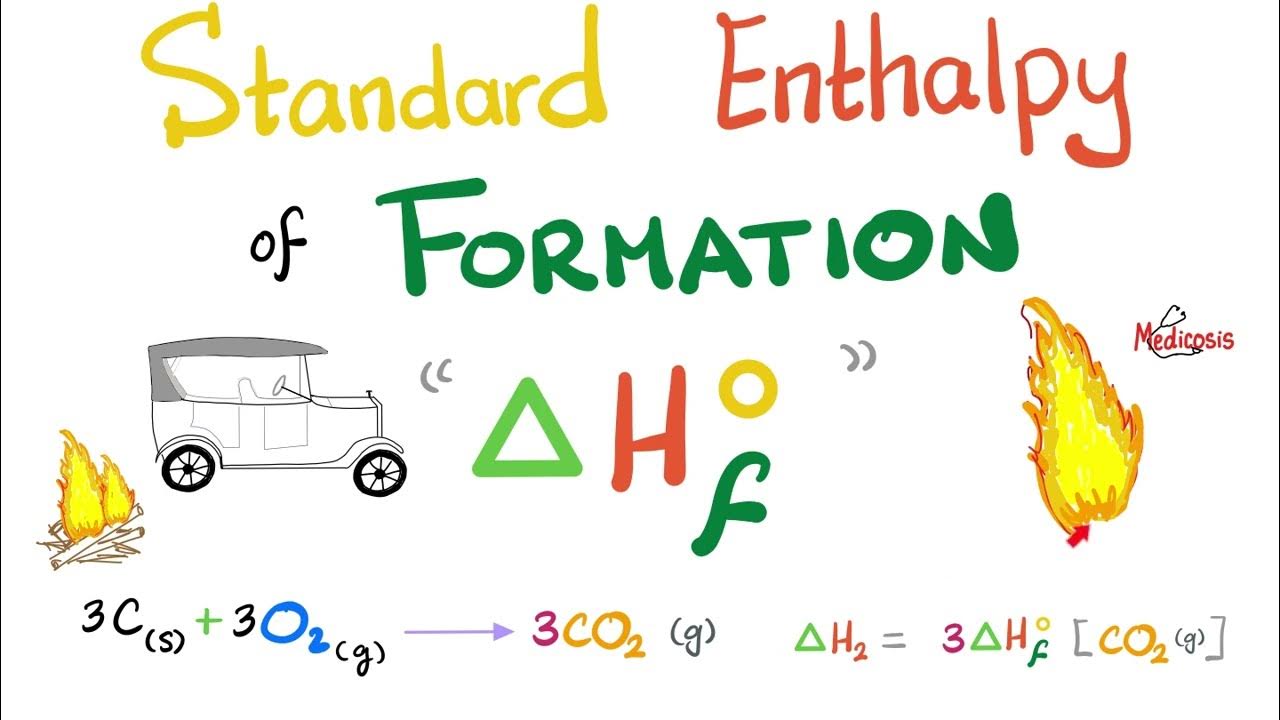 Standard Enthalpy of Formation Thermodynamics Heat, Enthalpy
