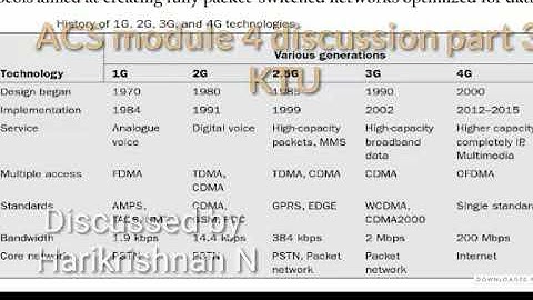 ACS S8 module 4 discussion - KTU