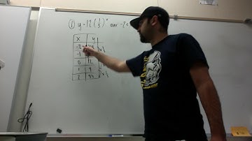 Unit 7 Practice Test #1