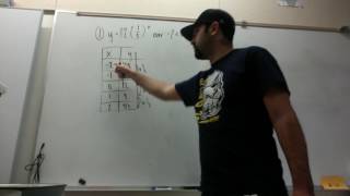 Unit 7 Practice Test #1