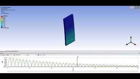 3D 2-WAY FSI (Fluid Structure Interaction) System Coupling ANSYS