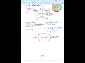 CELL CYCLE | CDK &amp; Cyclin Activation Explained! #CellCycle #Biology #shorts #lifescience #csirnet