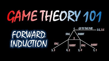 Game Theory 101 (#26): Forward Induction