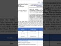 IUCTE Assistant Professor Vacancy 2025 | Permanent Post | Apply Fast” #BHU #PermanentPost #Teaching