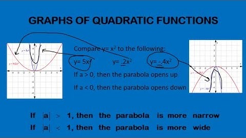 Modelling the Quadratic Relation  y=ax^2+k  [NEW- OFFICE MIX]