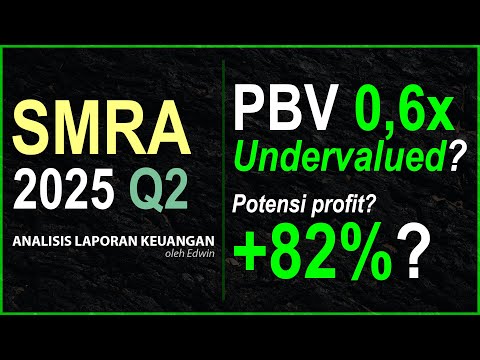 Analisis Laporan Keuangan Saham SMRA 2025 Q2 | oleh Edwin