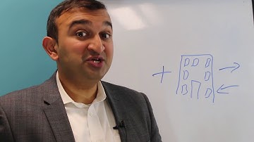 Whiteboard Wednesday - 47 - Fixed Assets Accounting Lifecycle