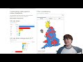 UK Election 2019 - The Results Are In And...