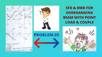 PROBLEM-25: SFD & BMD FOR OVERHANGING BEAM WITH POINT LOAD & COUPLE