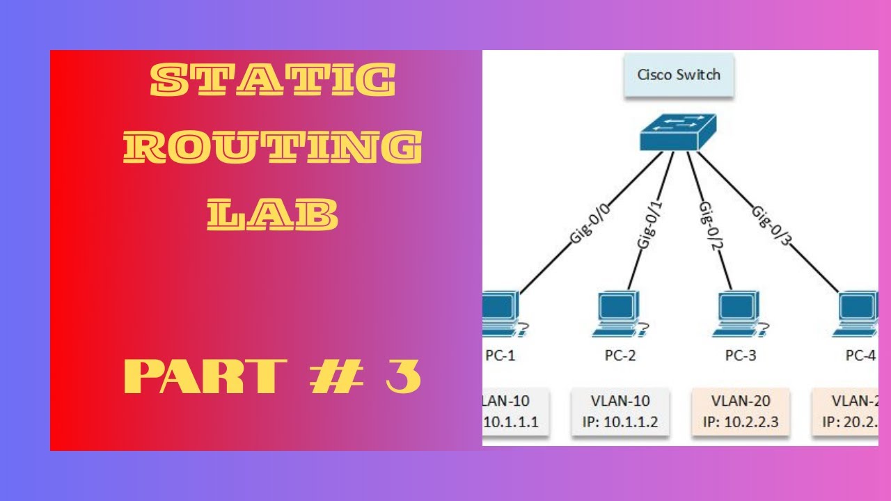 STATIC ROUTING LAB #3 - YouTube
