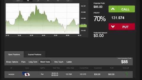 Auto Binary Signals Main ABS Video 1 Live Trading   March 10th 2015