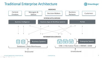 Semantic AI – Making Great Data and Making Data Great