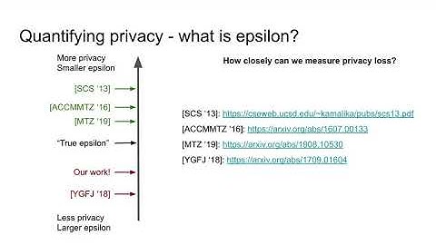 How Private is Private SGD? (3 minute version) [NeurIPS 2020]