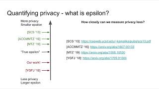 How Private is Private SGD? (3 minute version) [NeurIPS 2020] Profile