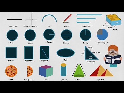 Math Vocabulary: Learn Mathematics Vocabulary Words In English